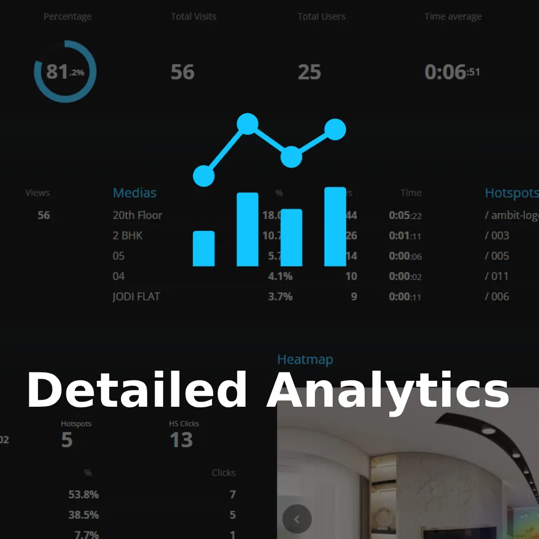 Analytics